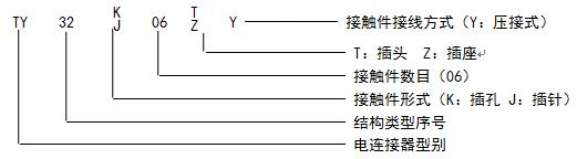 圖紙